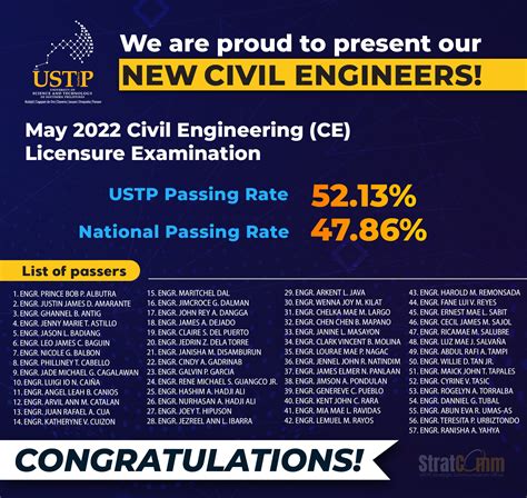 civil engineering board exam 2022|S.